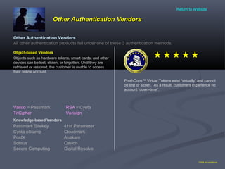 Other Authentication VendorsOther Authentication Vendors
Click to continue
Passmark Sitekey
Cyota eStamp
PostX Anakam
Cloudmark
Cavion
Digital ResolveSecure Computing
Soltrus
41st Parameter
Other Authentication Vendors
All other authentication products fall under one of these 3 authentication methods.
Object-based Vendors
Vasco RSA= Passmark = Cyota
PhishCops™ Virtual Tokens exist “virtually” and cannot
be lost or stolen. As a result, customers experience no
account “down-time”.
VerisignTriCipher
Objects such as hardware tokens, smart cards, and other
devices can be lost, stolen, or forgotten. Until they are
retrieved or restored, the customer is unable to access
their online account.
Knowledge-based Vendors
Return to Website
 