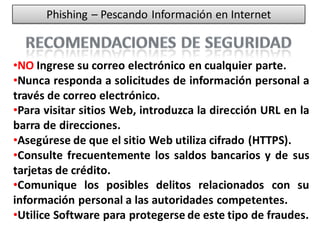 Phishing