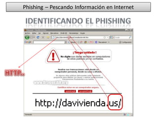 Phishing