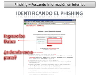 Phishing