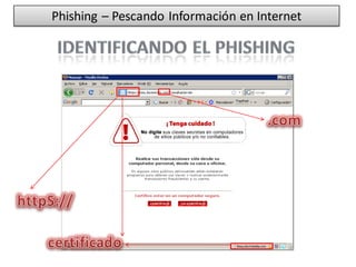 Phishing