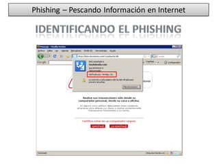 Phishing