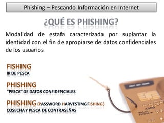 Phishing