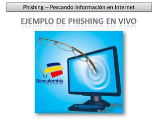 Phishing
