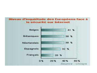 Phishing   définition, statistiques, solutions