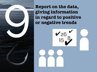 Report on the data,
giving information
in regard to positive
or negative trends
26
15 8
 