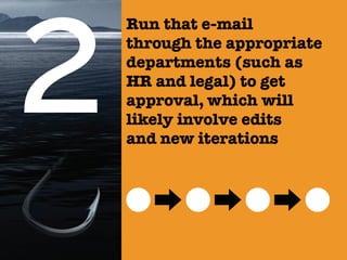 Run that e-mail
through the appropriate
departments (such as
HR and legal) to get
approval, which will
likely involve edits
and new iterations
 