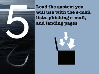 Load the system you
will use with the e-mail
lists, phishing e-mail,
and landing pages
 