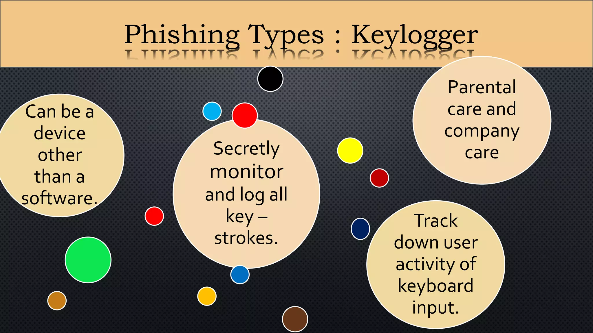 Phishing Types : Keylogger
Secretly
monitor
and log all
key –
strokes.
Can be a
device
other
than a
software.
Parental
care and
company
care
Track
down user
activity of
keyboard
input.
 