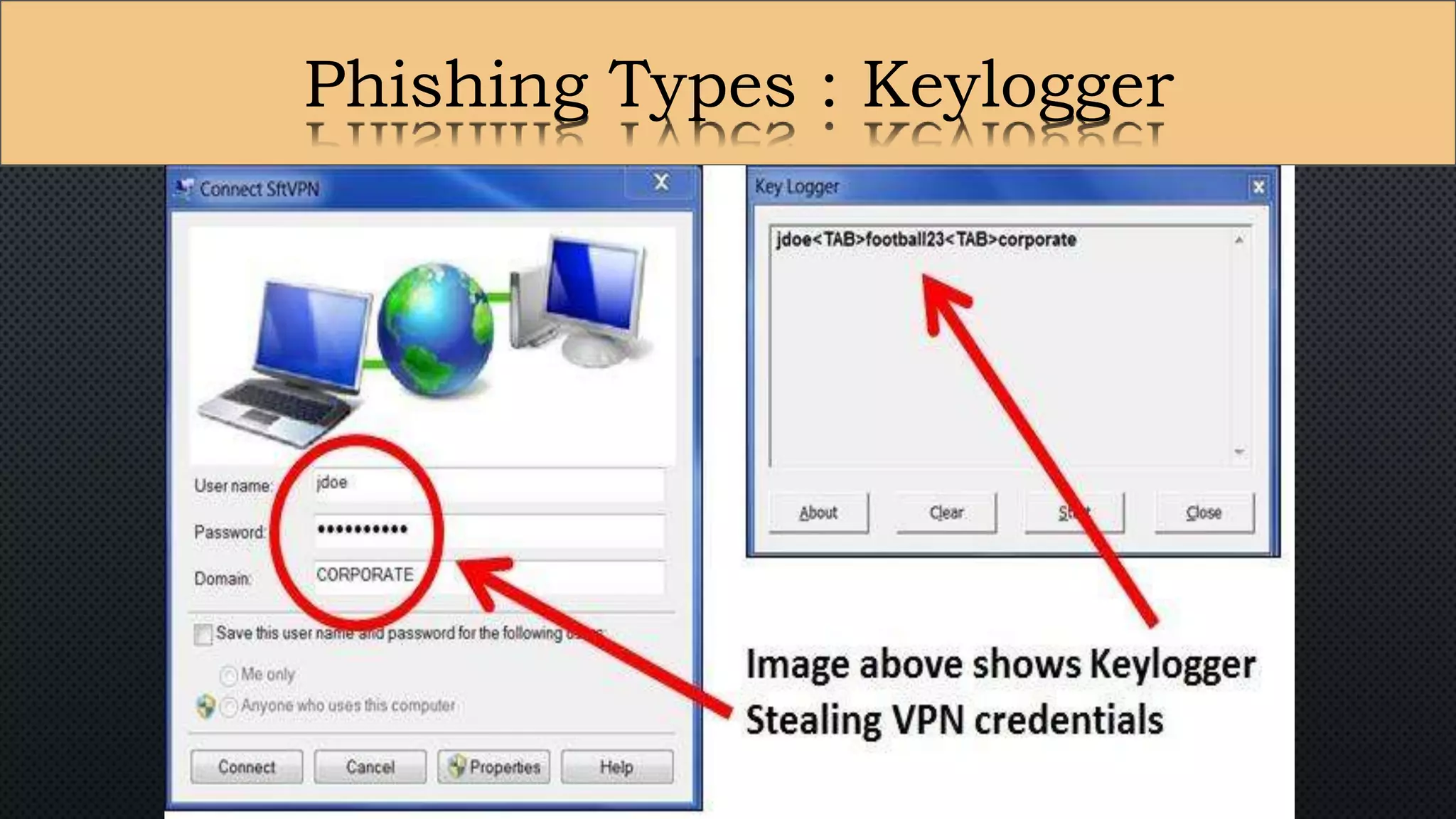 Phishing Types : Keylogger
 