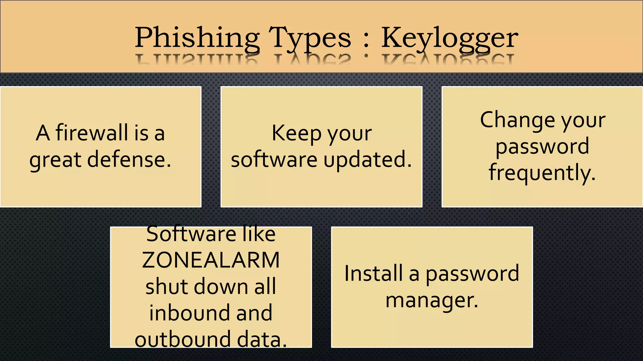Phishing Types : Keylogger
A firewall is a
great defense.
Keep your
software updated.
Change your
password
frequently.
Software like
ZONEALARM
shut down all
inbound and
outbound data.
Install a password
manager.
 