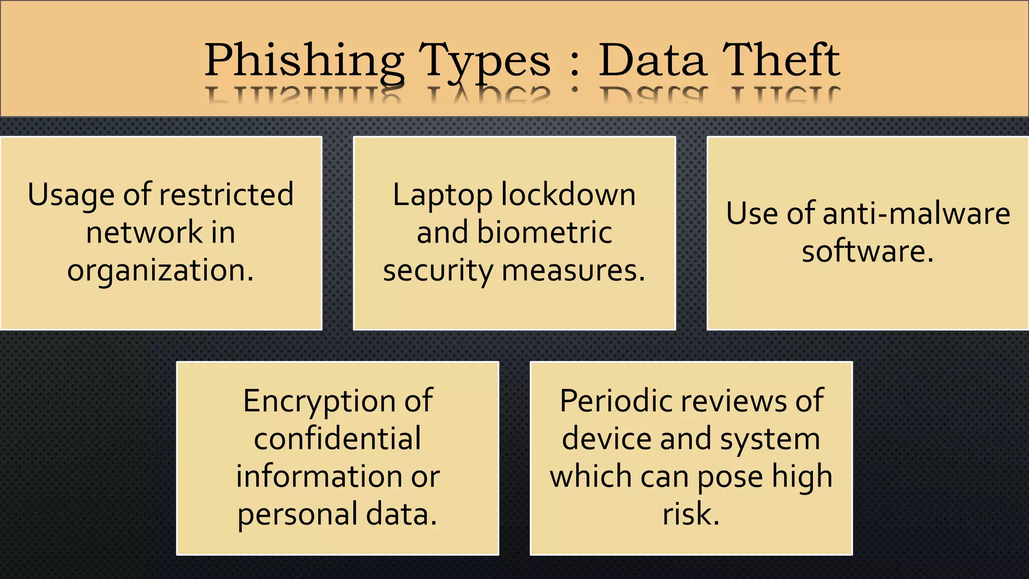 Phishing Types : Data Theft
Usage of restricted
network in
organization.
Laptop lockdown
and biometric
security measures.
Use of anti-malware
software.
Encryption of
confidential
information or
personal data.
Periodic reviews of
device and system
which can pose high
risk.
 