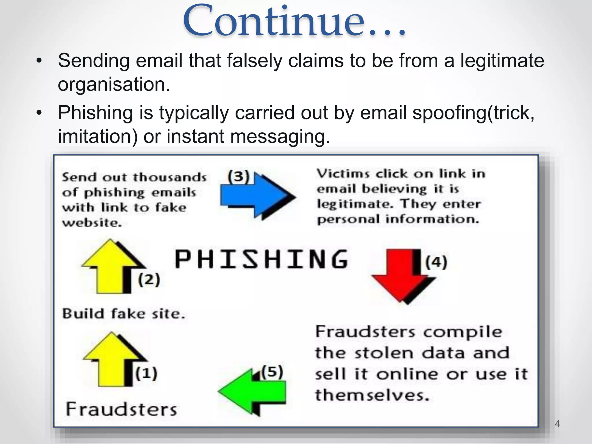 Continue…
• Sending email that falsely claims to be from a legitimate
organisation.
• Phishing is typically carried out by email spoofing(trick,
imitation) or instant messaging.
4
 