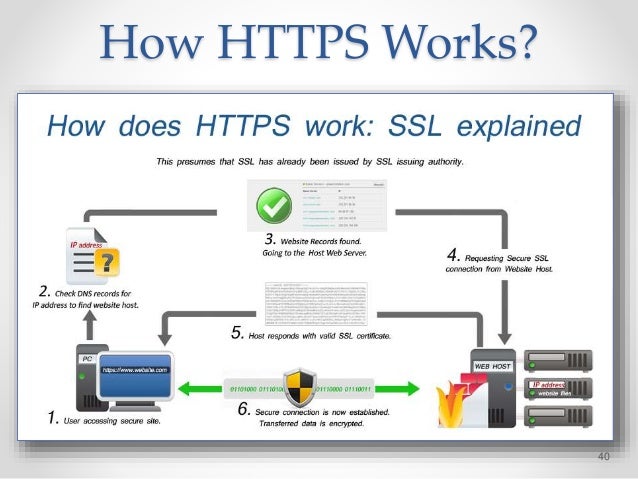 phishing attack with ssl encryption and https working how ssl encryption works