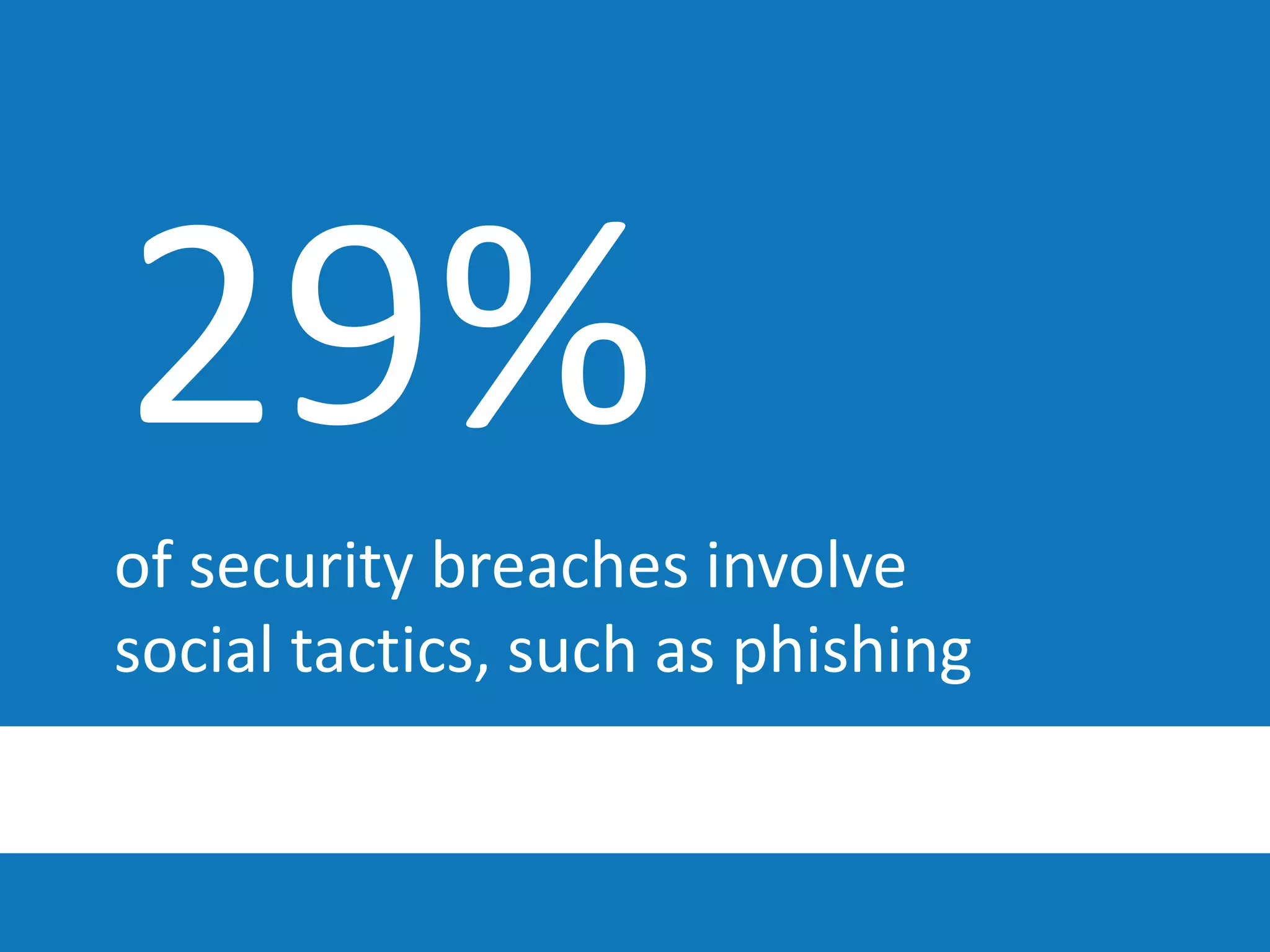 29%
of security breaches involve
social tactics, such as phishing
 
