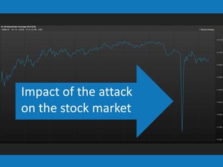Impact of the attack
on the stock market
 