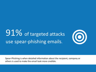 91% of targeted attacks
use spear-phishing emails.
Spear-Phishing is when detailed information about the recipient, company or
others is used to make the email look more credible.
 