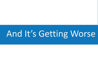 And It’s Getting Worse
 