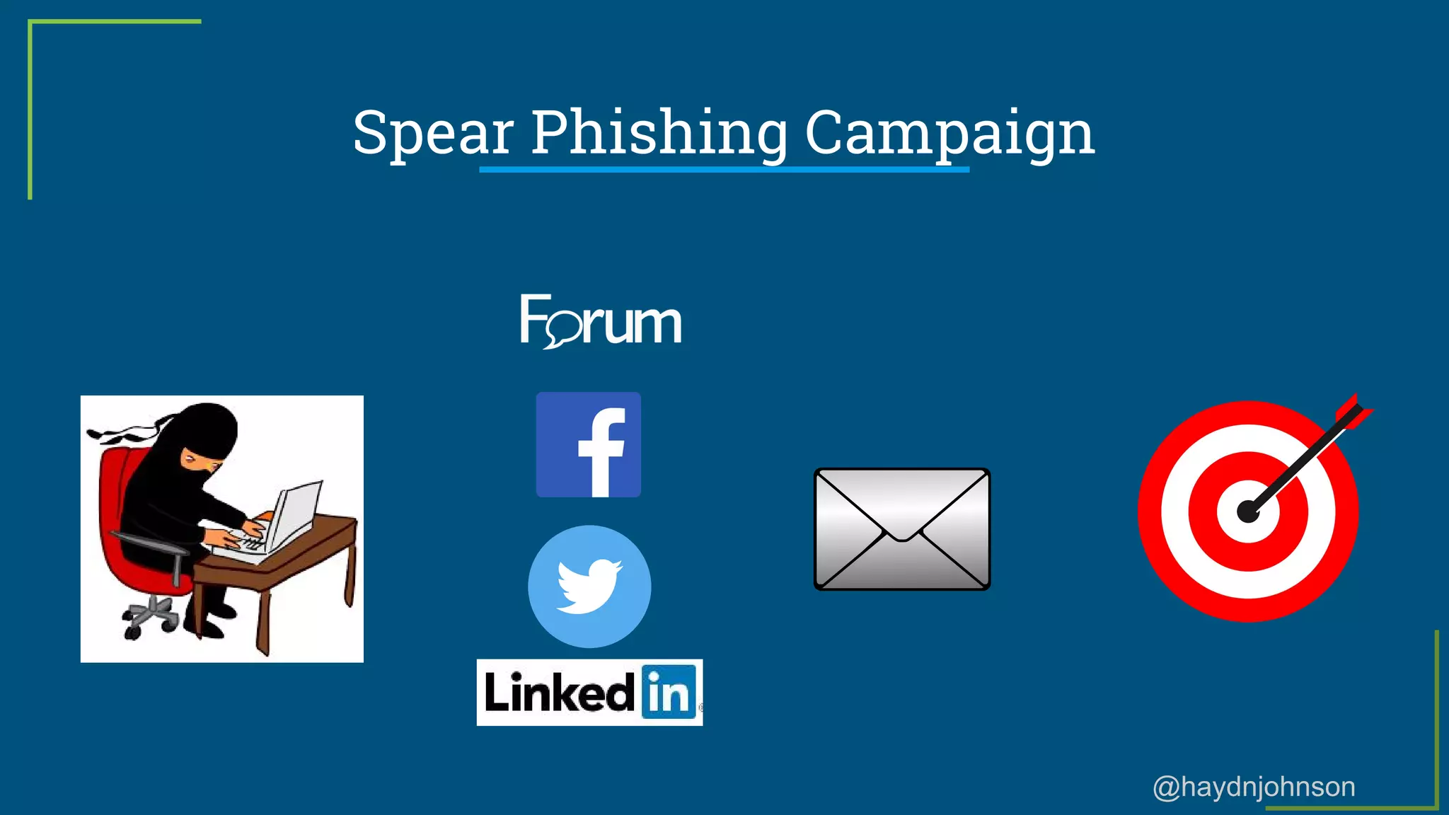 @haydnjohnson
Spear Phishing Campaign
 