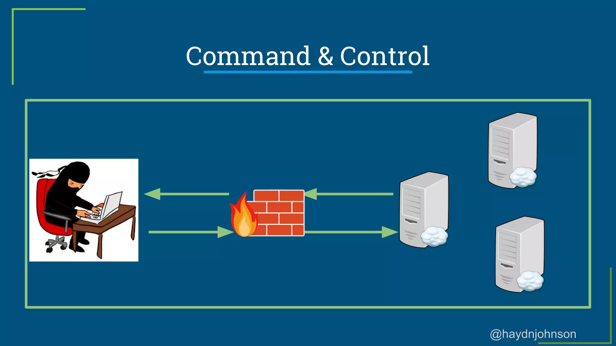 @haydnjohnson
Command & Control
 