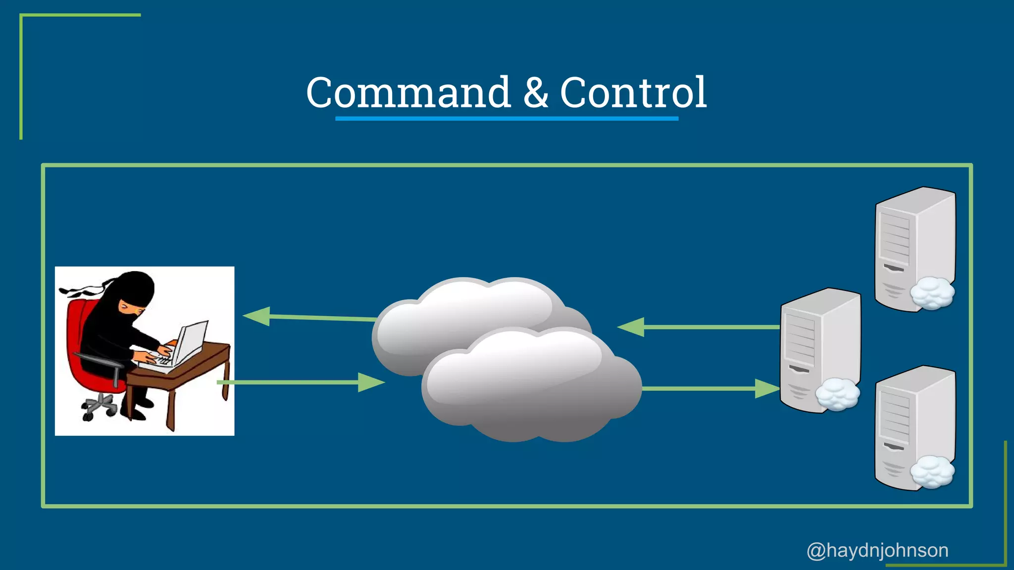 @haydnjohnson
Command & Control
 