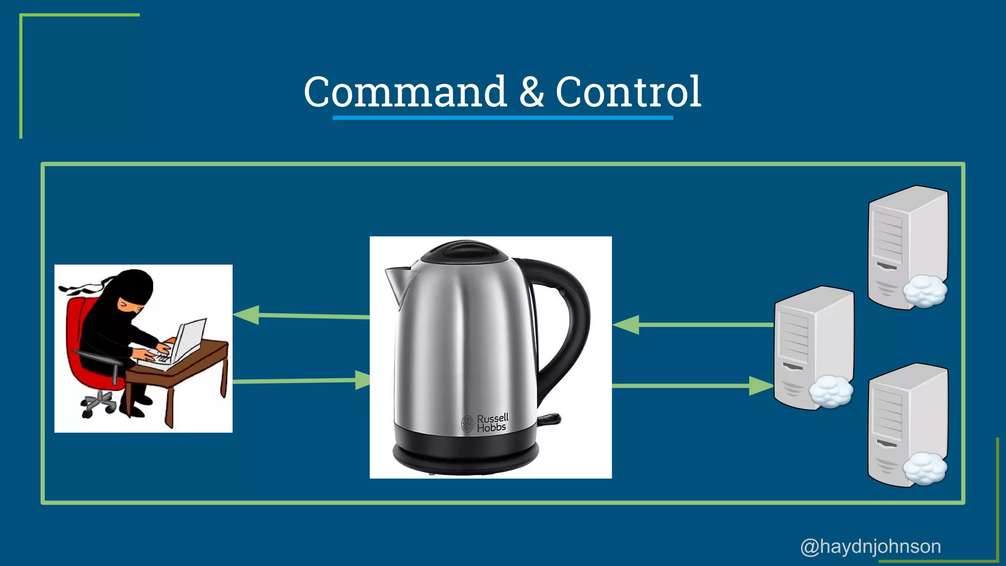 @haydnjohnson
Command & Control
 