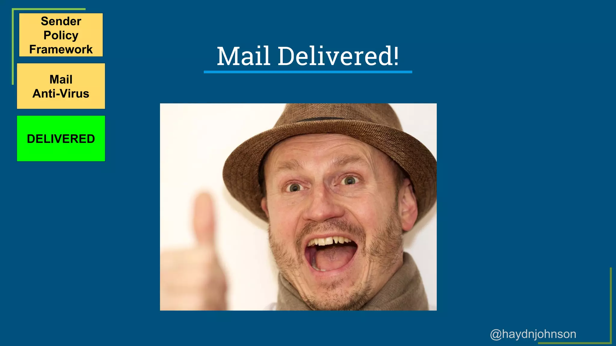 @haydnjohnson
Mail Delivered!
Sender
Policy
Framework
Mail
Anti-Virus
DELIVERED
 