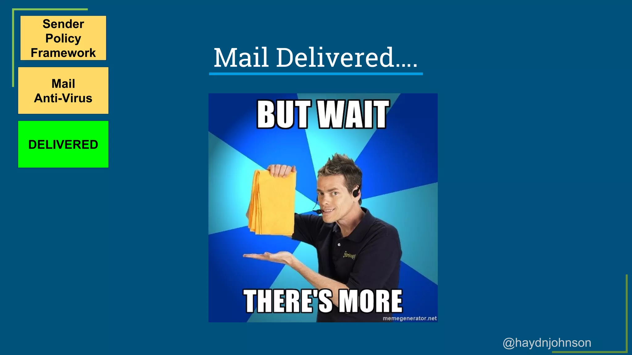 @haydnjohnson
Mail Delivered….
Sender
Policy
Framework
Mail
Anti-Virus
DELIVERED
 