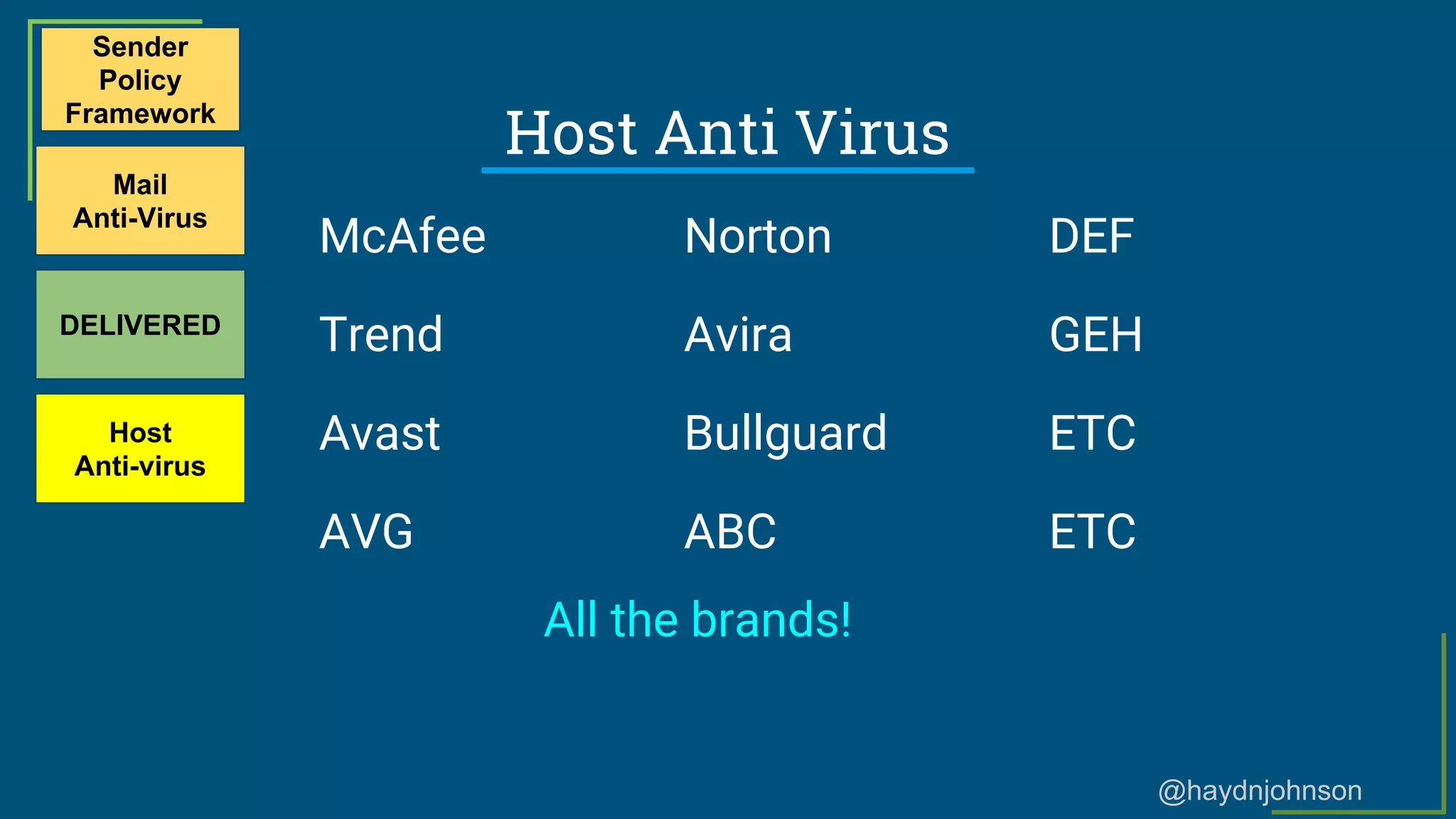 @haydnjohnson
McAfee
Trend
Avast
AVG
Host Anti Virus
Sender
Policy
Framework
Mail
Anti-Virus
DELIVERED
Host
Anti-virus
Norton
Avira
Bullguard
ABC
DEF
GEH
ETC
ETC
All the brands!
 