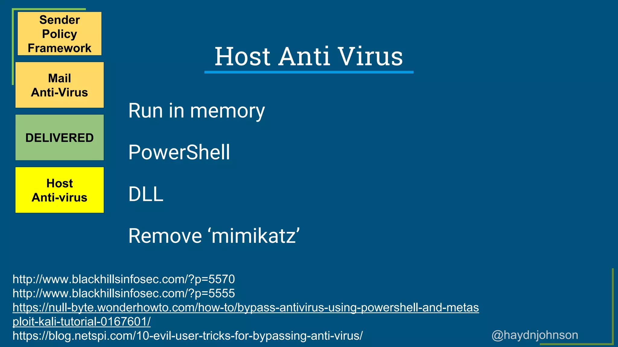 @haydnjohnson
Host Anti Virus
Sender
Policy
Framework
Mail
Anti-Virus
DELIVERED
Host
Anti-virus
http://www.blackhillsinfosec.com/?p=5570
http://www.blackhillsinfosec.com/?p=5555
https://null-byte.wonderhowto.com/how-to/bypass-antivirus-using-powershell-and-metas
ploit-kali-tutorial-0167601/
https://blog.netspi.com/10-evil-user-tricks-for-bypassing-anti-virus/
Run in memory
PowerShell
DLL
Remove ‘mimikatz’
 