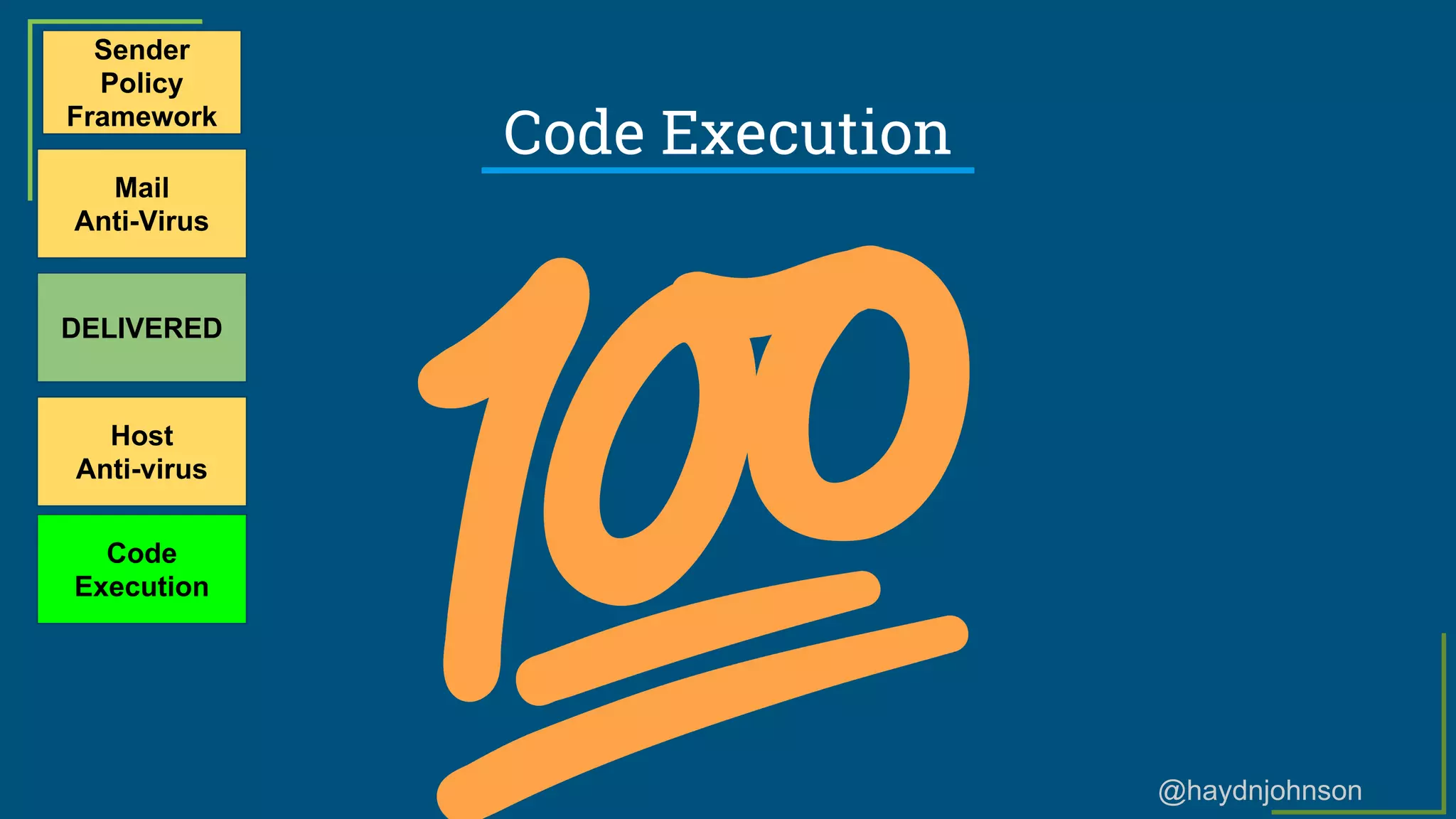 @haydnjohnson
Code Execution
Sender
Policy
Framework
Mail
Anti-Virus
DELIVERED
Host
Anti-virus
Code
Execution
 