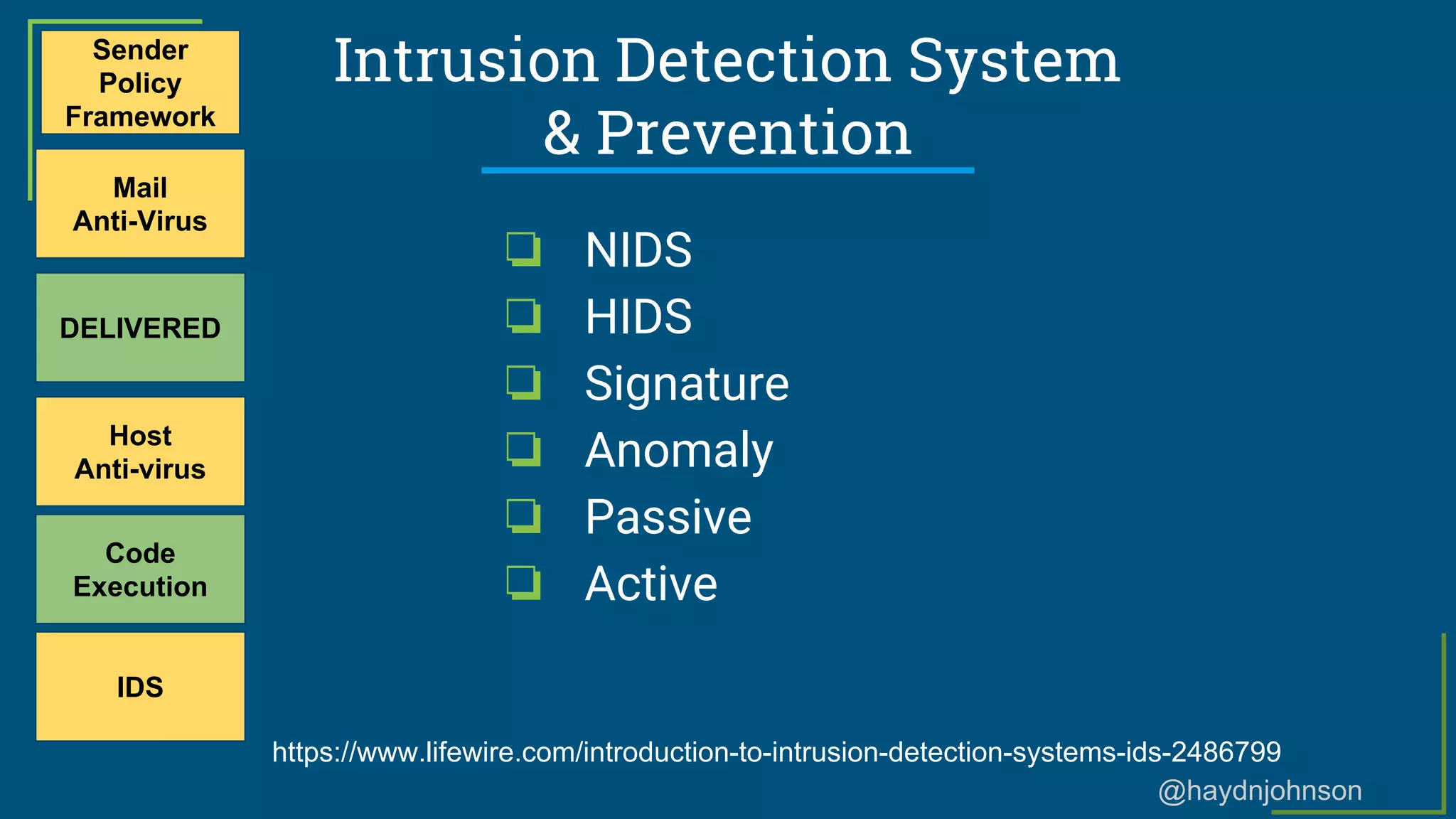 @haydnjohnson
Intrusion Detection System
& Prevention
Sender
Policy
Framework
Mail
Anti-Virus
DELIVERED
Host
Anti-virus
Code
Execution
IDS
❏ NIDS
❏ HIDS
❏ Signature
❏ Anomaly
❏ Passive
❏ Active
https://www.lifewire.com/introduction-to-intrusion-detection-systems-ids-2486799
 