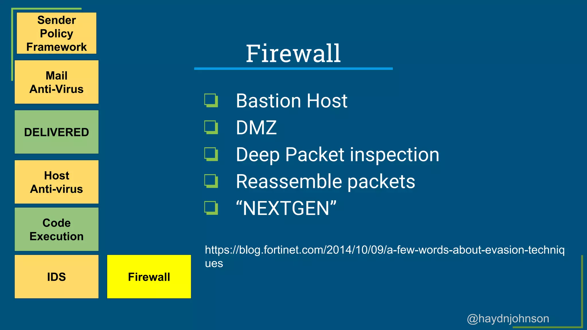 @haydnjohnson
Firewall
Sender
Policy
Framework
Mail
Anti-Virus
DELIVERED
Host
Anti-virus
Code
Execution
IDS Firewall
❏ Bastion Host
❏ DMZ
❏ Deep Packet inspection
❏ Reassemble packets
❏ “NEXTGEN”
https://blog.fortinet.com/2014/10/09/a-few-words-about-evasion-techniq
ues
 