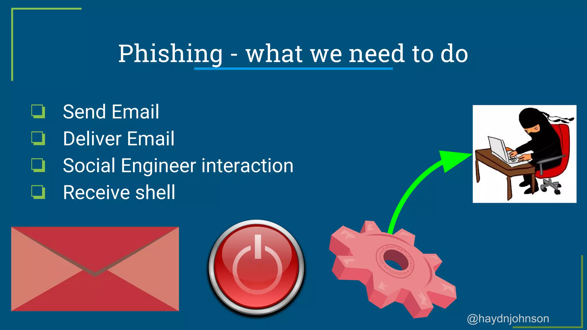 @haydnjohnson
Phishing - what we need to do
❏ Send Email
❏ Deliver Email
❏ Social Engineer interaction
❏ Receive shell
 