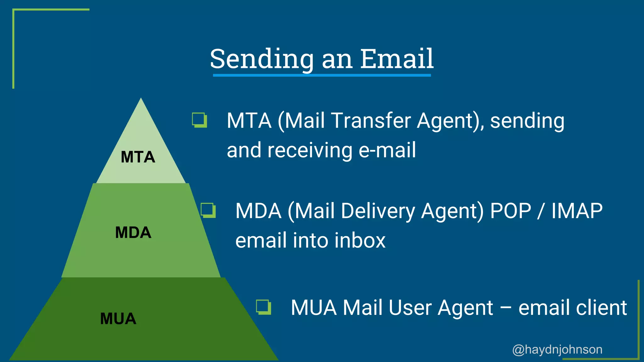 @haydnjohnson
Sending an Email
❏ MTA (Mail Transfer Agent), sending
and receiving e-mail
MDA
MUA
❏ MDA (Mail Delivery Agent) POP / IMAP
email into inbox
MTA
❏ MUA Mail User Agent – email client
 