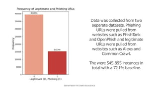 Data was collected from two
separate datasets.Phishing
URLs were pulled from
websites such as PhishT
ank
and OpenPhish and legitimate
URLs were pulled from
websites such as Alexa and
Common Crawl.
The were 545,895 instances in
total with a 72.1%baseline.
DEPARTMENT OF COMPUTER SCIENCE
 