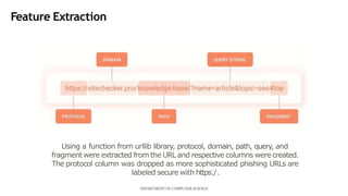 Feature Extraction
Using a function from urllib library, protocol, domain, path, query, and
fragment were extracted from the URL and respective columns were created.
The protocol column was dropped as more sophisticated phishing URLs are
labeled secure with https:/.
DEPARTMENT OF COMPUTER SCIENCE
 