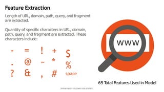 - =
.
?
@ ~
&
! +
*
, #
$
%
space
Feature Extraction
Lengthof URL,domain, path, query,and fragment
are extracted.
Quantity of specific characters in URL, domain,
path, query, and fragment are extracted. These
characters include:
65 T
otal Features Used in Model
DEPARTMENT OF COMPUTER SCIENCE
 