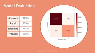 Accuracy 94.5%
Recall 85.8%
Specificity 97.7%
Precision 93.6%
Model Evaluation
DEPARTMENT OF COMPUTER SCIENCE
 