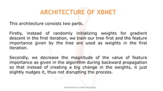 This architecture consists two parts.
Firstly, instead of randomly initializing weights for gradient
descent in the first iteration, we train our tree first and the feature
importance given by the tree are used as weights in the first
iteration.
Secondly, we decrease the magnitude of the value of feature
importance as given in the algorithm during backward propagation
so that instead of creating a big change in the weights, it just
slightly nudges it, thus not disrupting the process.
DEPARTMENT OF COMPUTER SCIENCE
ARCHITECTURE OF XBNET
 