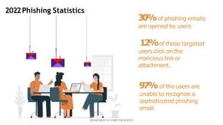Phishing Detection .pptx