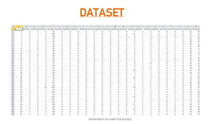 DEPARTMENT OF COMPUTER SCIENCE
DATASET
 