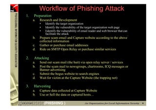 Workflow of Phishing Attack
     1.   Preparation
          a.   Research and Development
               •   Identify the target organization
               •   Identify the vulnerability of the target organization web page
               •   Iidentify the vulnerability of email reader and web browser that can
                   facilitate the attack
          b.   Prepare scam email and Capture website according to the above
               collected information
          c.   Gather or purchase email addresses
          d.   Ride on SMTP Open Relay or purchase similar services

     2.   Attacking
          a.   Send out scam mail (the bait) via open relay server / services
          b.   Post the scam mail to newsgroups, chartrooms, ICQ messages or
               Banner advertising
          c.   Submit the bogus website to search engines
          d.   Wait for victim at the Capture Website (the trapping net)

     3.   Harvesting
          a.   Capture data collected at Capture Website
          b.   Use or Sell the data or captured hosts…

10                 (PHISHING )
 