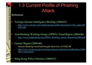 1.3 Current Profile of Phishing
                       Attack
     References

     • Verisign Internet Intelligence Briefing (2004-07)
        – http://www.verisign.com/stellent/groups/public/documents/white_paper/00
          6583.pdf


     • Anti-Phishing Working Group (APWG) Trend Report (2004-06)
        – http://www.antiphishing.org/APWG_Phishing_Attack_Report-Jun2004.pdf

     • Gartner Report (2004-06)
        – Internet Banking Fraud had brought about loss of US$2.4B
        – http://www.itu.int/osg/spu/newslog/categories/indicatorsAndStatistics/2004
          /06/21.html#a692


     • Hong Kong Police Statistics (2004-07)
13                 (PHISHING )
 