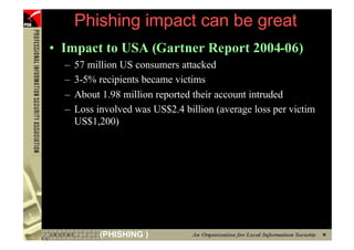 Phishing impact can be great
     • Impact to USA (Gartner Report 2004-06)
       –   57 million US consumers attacked
       –   3-5% recipients became victims
       –   About 1.98 million reported their account intruded
       –   Loss involved was US$2.4 billion (average loss per victim
           US$1,200)




18              (PHISHING )
 