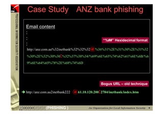 Case Study ANZ bank phishing

     Email content
     :
     :                                                “%##” Hexidecimal format
     :
     http://anz.com.au%32inetbank%32%32%32@%36%31%2E%31%30%2E%31%32
                           :
     %30%2E%32%30%30 %32%37%38%34/%69%6E%65%74%62%61%6E%6B/%6
     9%6E%64%65%78%2E%68%74%6D




                                                     Bogus URL – old technique

     http://anz.com.au2inetbank222   @61.10.120.200:2784/inetbank/index.htm

36                (PHISHING )
 