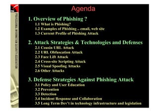 Agenda
    1. Overview of Phishing ?
      1.1 What is Phishing?
      1.2 Examples of Phishing .. email, web site
      1.3 Current Profile of Phishing Attack

    2. Attack Strategies & Technologies and Defenses
      2.1 Cousin URL Attack
      2.2 URL Obfuscation Attack
      2.3 Face Lift Attack
      2.4 Cross-site Scripting Attack
      2.5 Visual Spoofing Attacks
      2.6 Other Attacks

    3. Defense Strategies Against Phishing Attack
      3.1 Policy and User Education
      3.2 Prevention
      3.3 Detection
      3.4 Incident Response and Collaboration
5
      3.5 Long Term Dev’t in technology infrastructure and legislation
            (PHISHING )
 
