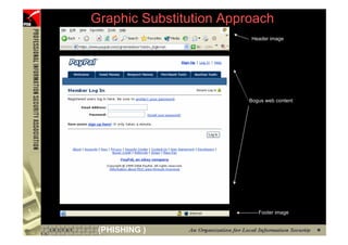 Graphic Substitution Approach
                              Header image




                              Bogus web content




                                 Footer image


82    (PHISHING )
 