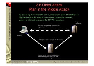 2.6 Other Attack
                    Man in the Middle Attack
        By poisoning the victim DNS server, attacker can redirect the traffic of a
        legitimate site to the attacker server where the attacker can sniff
        password information even in the HTTPS connection.
                                                                                       Legitimate
                                                                                       web server

                               The victim thought that he is talking to the
                               legitimate site




     Victim PC


                                Actually, the victim is talking to the attack server




                               Attacker server which sniff the password
                               information and proxy the HTTPS traffic
                               between the victim and legitimate web server


91               (PHISHING )
 