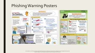 PhishingWarning Posters
www.naushad.co.uk | || Computer Forensic Analyst || Information Security Analyst || Vulnerability ...